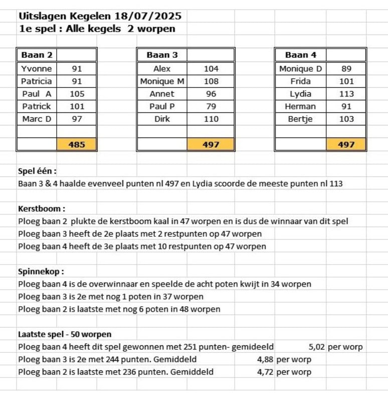 UItslag-02 Uitslag 02