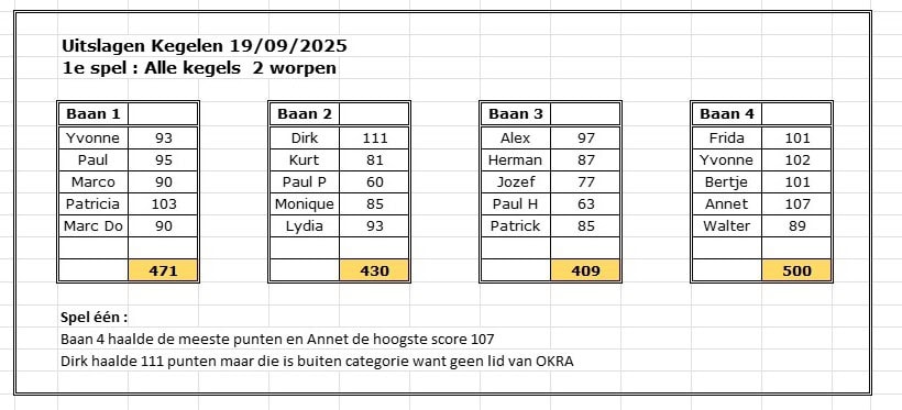 Uitslag 19-09-25 Uitslag 19 09 25