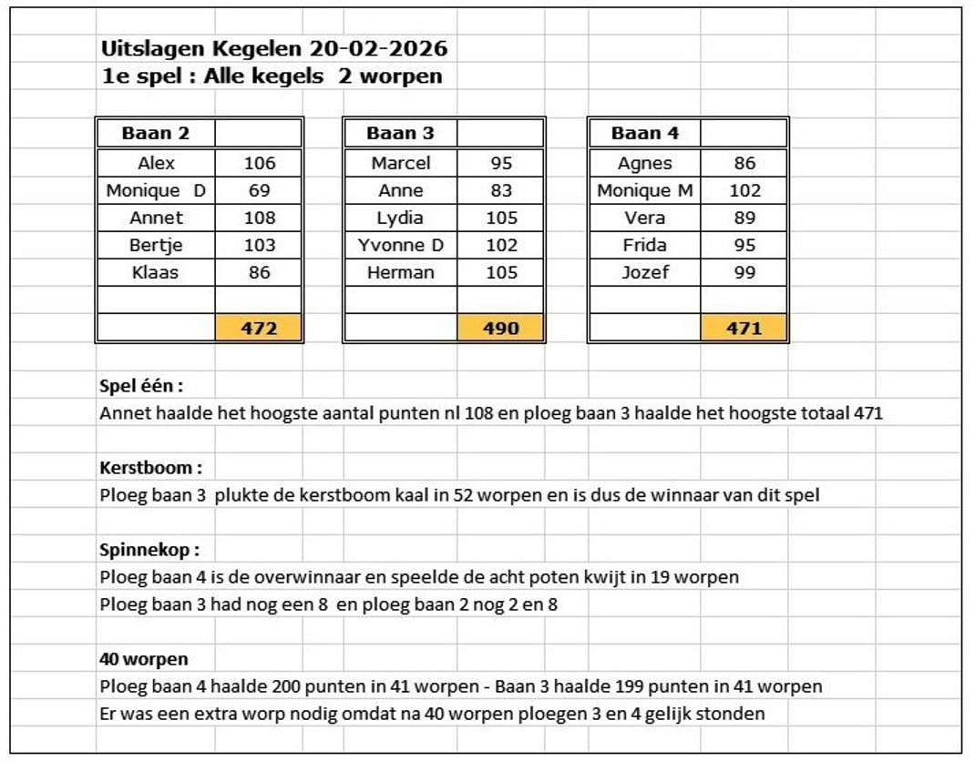 Kegelen 01