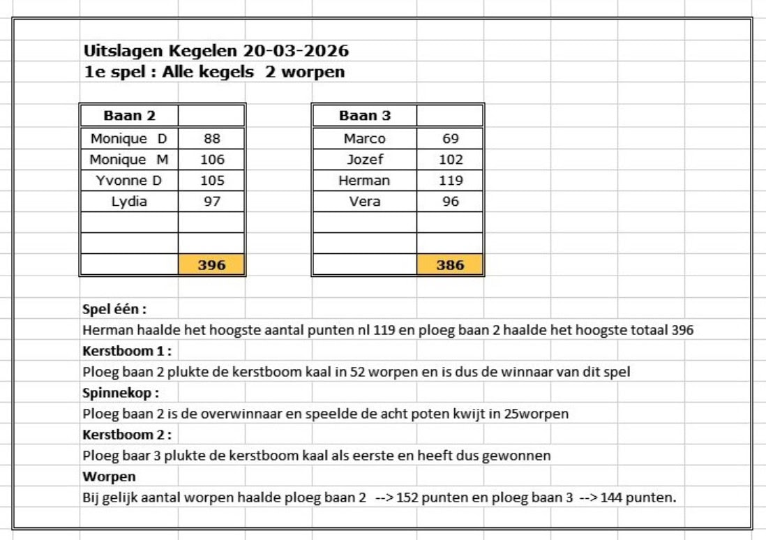 Uitslag 20 03 26