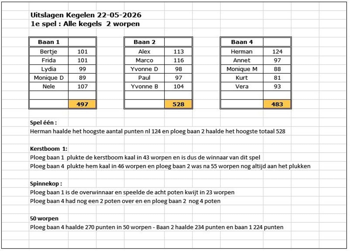 Uitslag 22-05-2026 Uitslag 22 05 2026