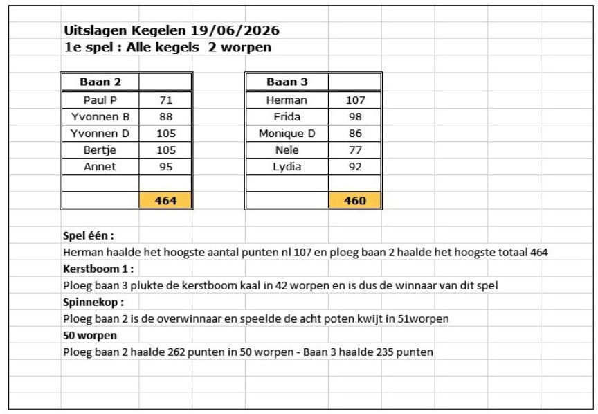 Kegelen 19-06-26 Kegelen 19 06 26