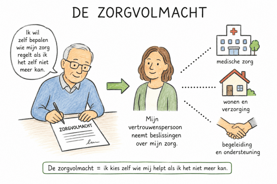 Zorgvolmacht